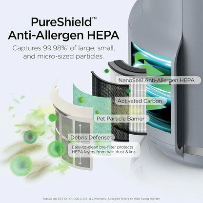Air Purifier Compact Pro with Long-lasting HEPA Exceeding Filtration For Pet Dander Dust Smoke