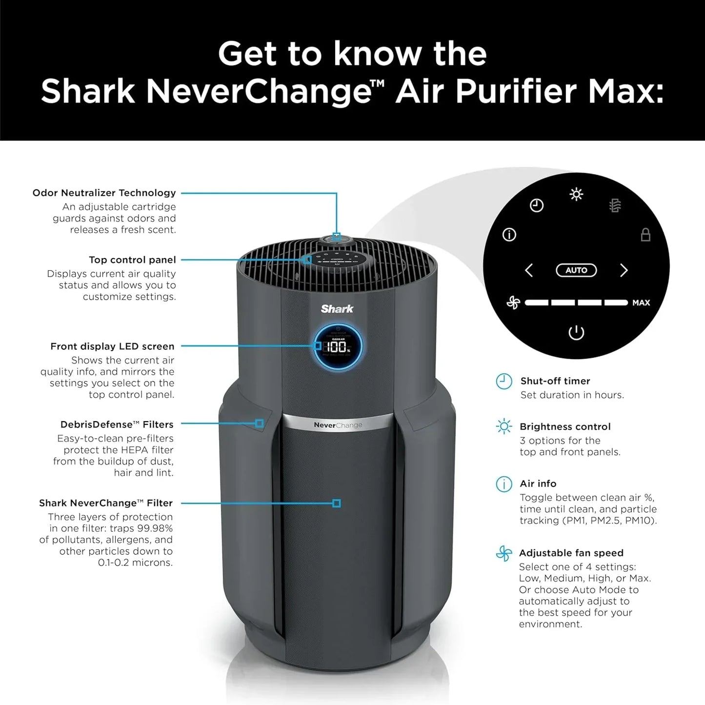 Air Purifier Compact Pro with Long-lasting HEPA Exceeding Filtration For Pet Dander Dust Smoke
