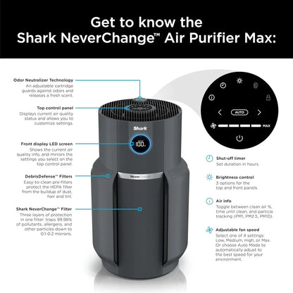 Air Purifier Compact Pro with Long-lasting HEPA Exceeding Filtration For Pet Dander Dust Smoke