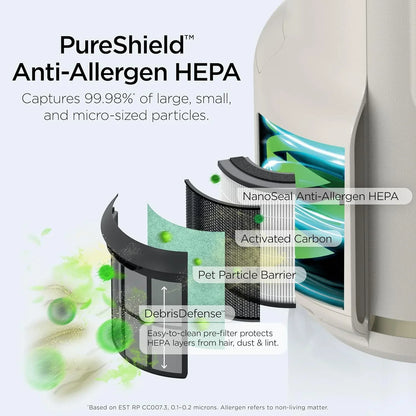 Air Purifier Compact Pro with Long-lasting HEPA Exceeding Filtration For Pet Dander Dust Smoke