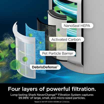 Air Purifier Compact Pro with Long-lasting HEPA Exceeding Filtration For Pet Dander Dust Smoke