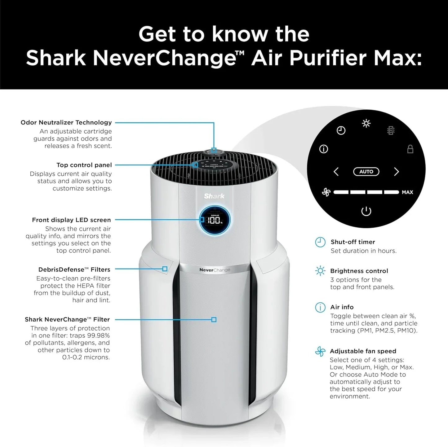 Air Purifier Compact Pro with Long-lasting HEPA Exceeding Filtration For Pet Dander Dust Smoke