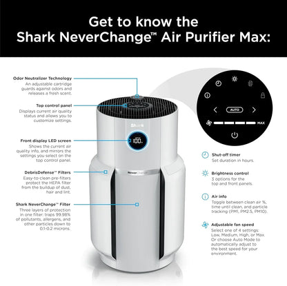 Air Purifier Compact Pro with Long-lasting HEPA Exceeding Filtration For Pet Dander Dust Smoke